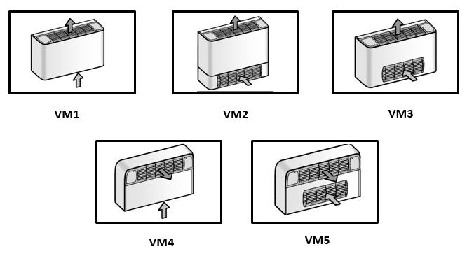 Напольно-потолочный фанкойл Royal Clima VCT 14 VM3