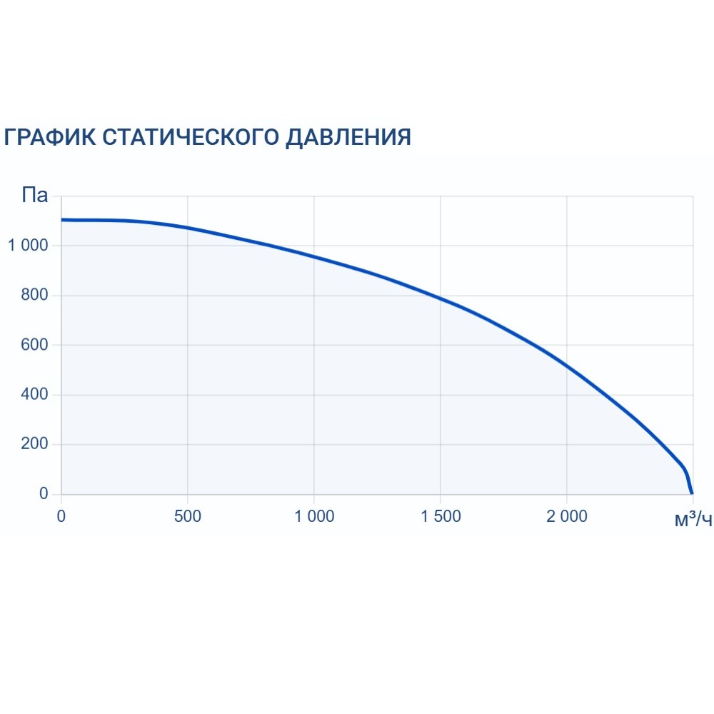Приточно-вытяжная установка Turkov ORBITA VX 2000 W2R