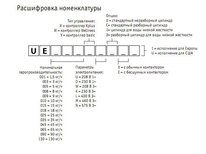 Изображение для товара Carel UE005WDC01