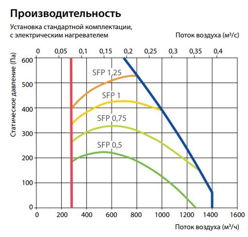 Изображение для товара Komfovent Verso CF 1300-F-W/DH
