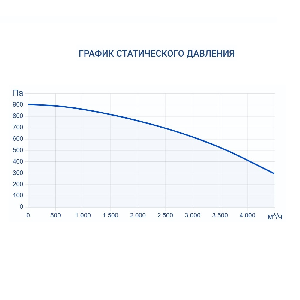 Приточно-вытяжная установка Turkov Hydra v 3500 W