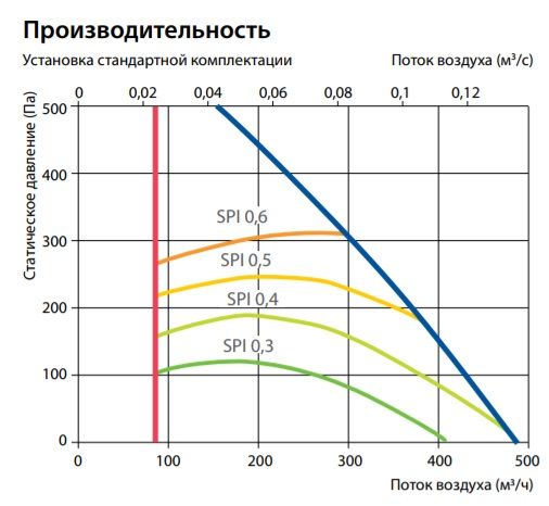 Изображение для товара Komfovent Domekt CF 400 V