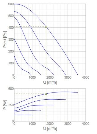 Изображение для товара Systemair KBR/F 280D2