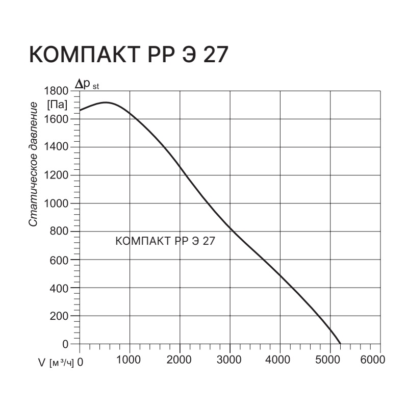 Приточно-вытяжная установка с рекуператором Kentatsu Компакт РР (Л) Э 27 7.5