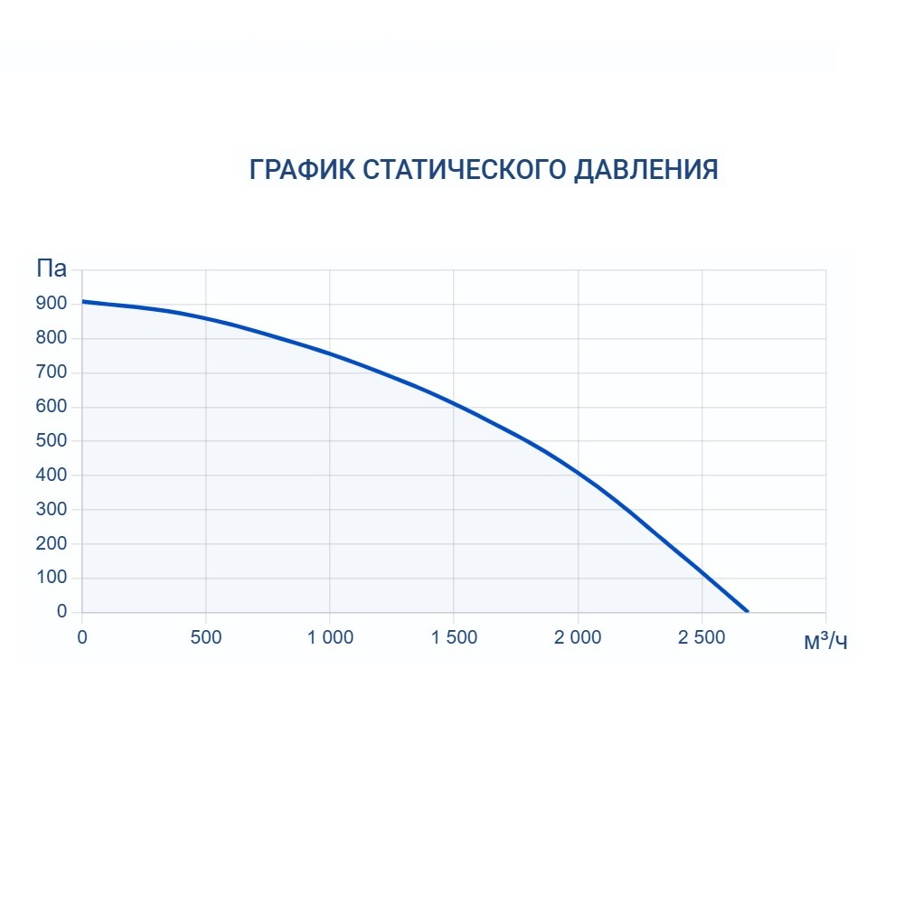 Приточно-вытяжная установка Turkov Zenit HECO S 2100 W