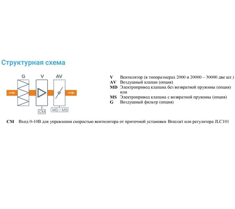 Вытяжная установка Breezart 25000-C Extra
