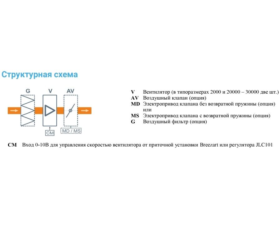 Вытяжная установка Breezart 25000C Extra