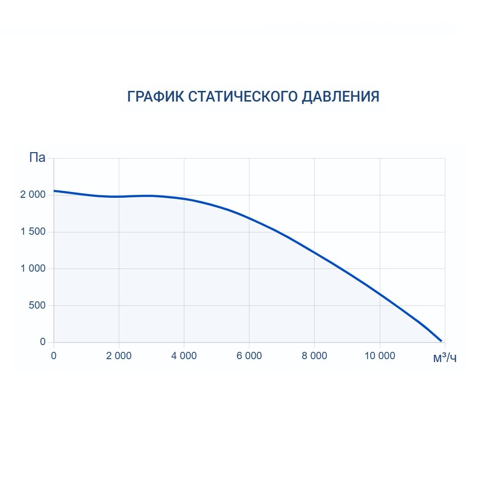 Приточно-вытяжная установка Turkov Hydra X 8000 WD