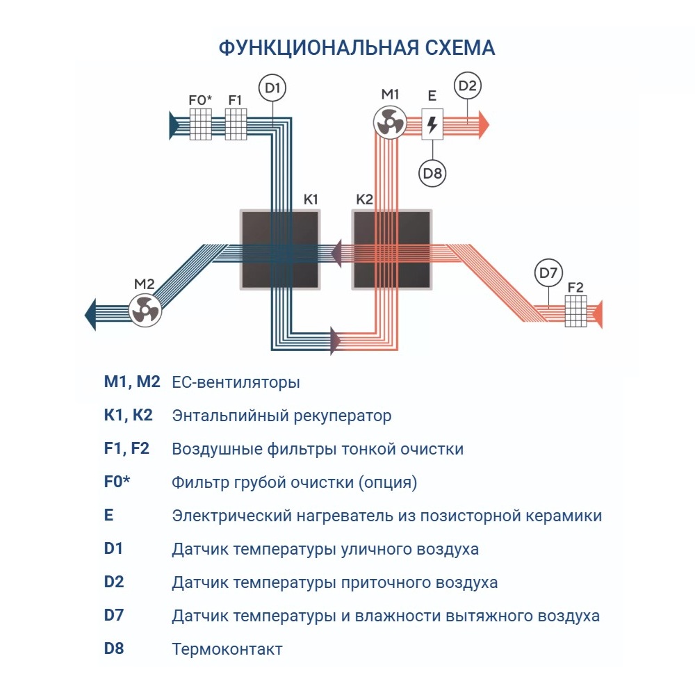 Приточно-вытяжная установка Turkov Zenit Standart X 700 3/4,5E