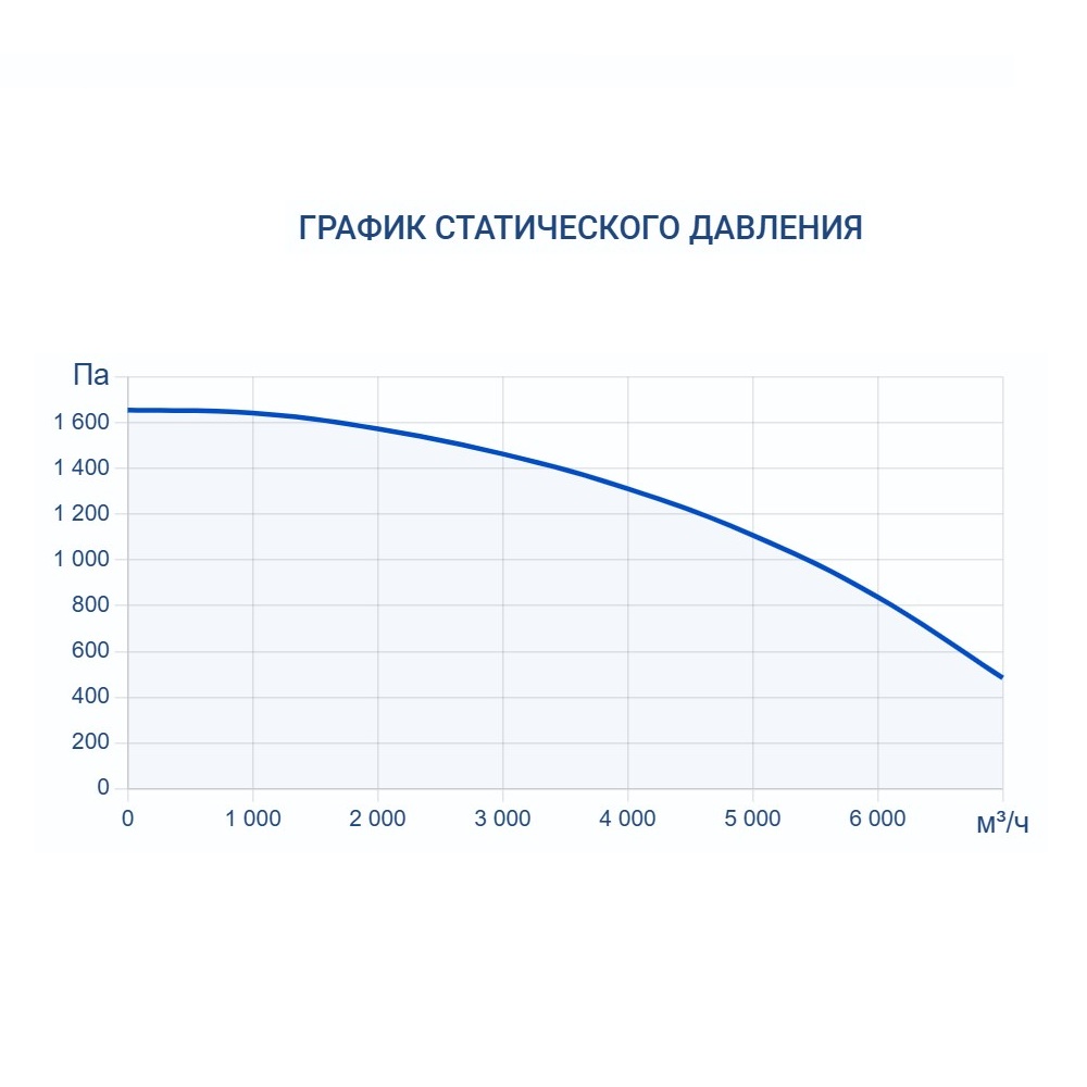 Приточно-вытяжная установка Turkov Zenit HECO S 6100 W