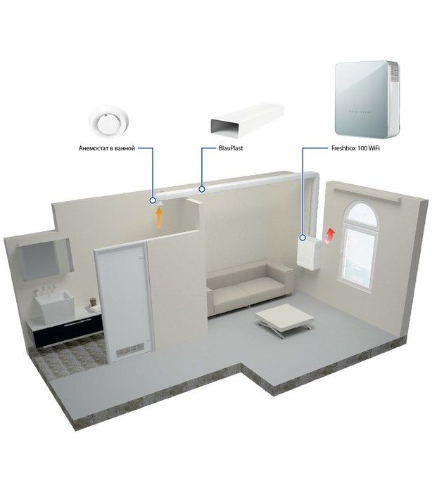 Приточно-вытяжная установка Blauberg FRESHBOX E1-100 ERV WiFi
