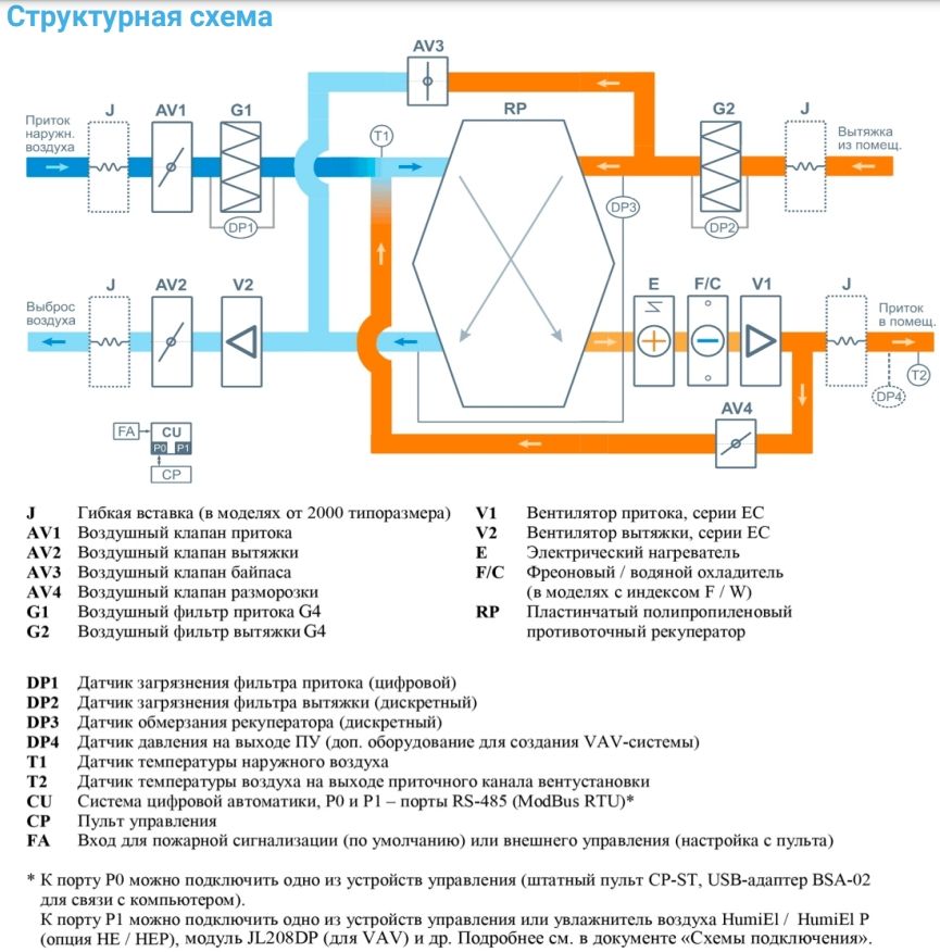 Приточно-вытяжная установка с рекуператором Breezart 4500-C Lux RP F PB 22,5