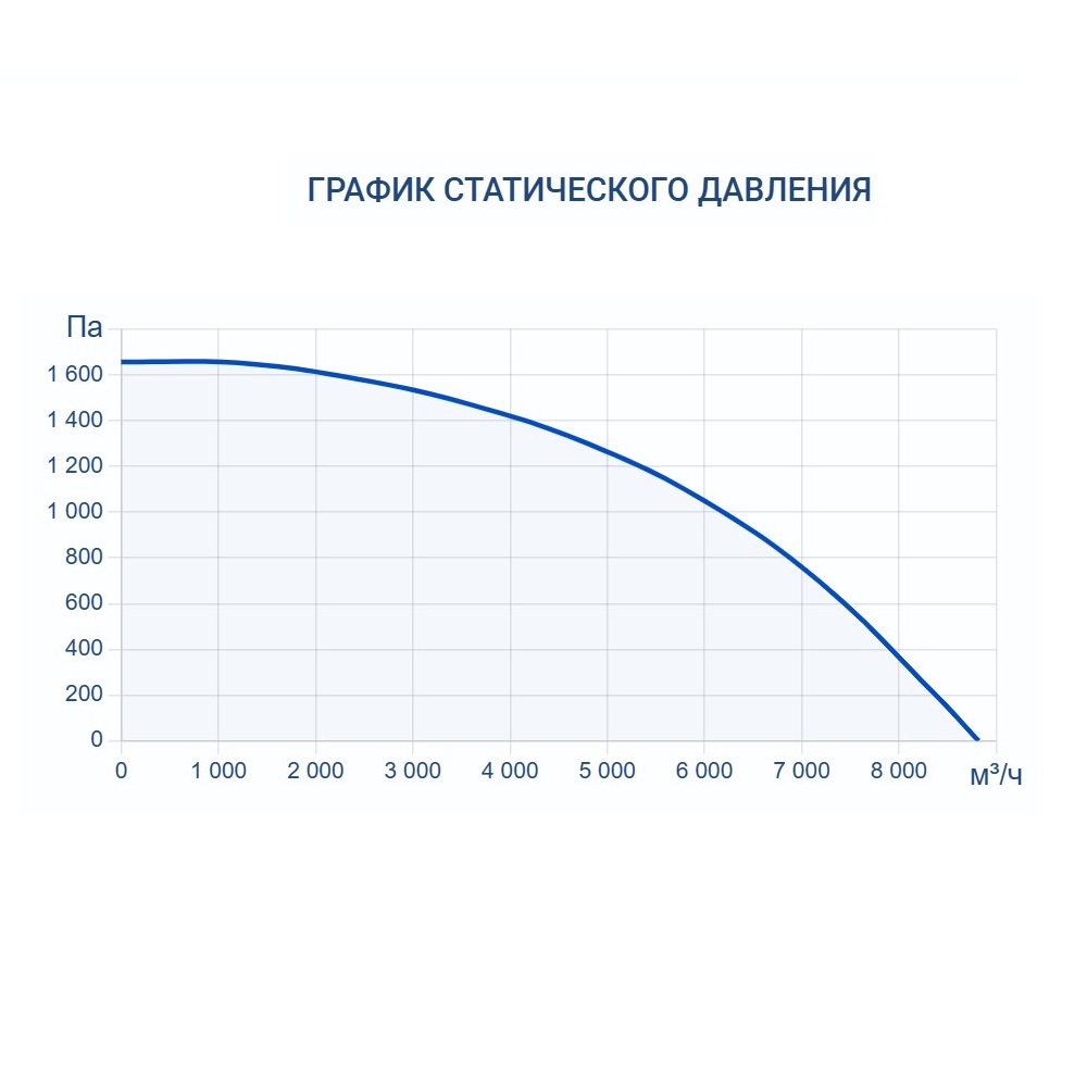 Приточно-вытяжная установка Turkov CRIOVENT S 8000 W