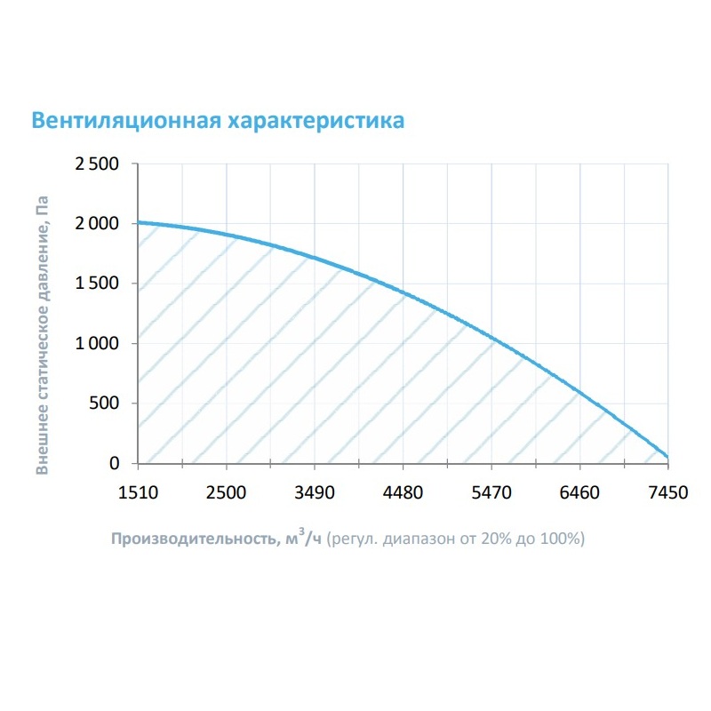 Изображение для товара Breezart 6000 Hybrid ET45-380