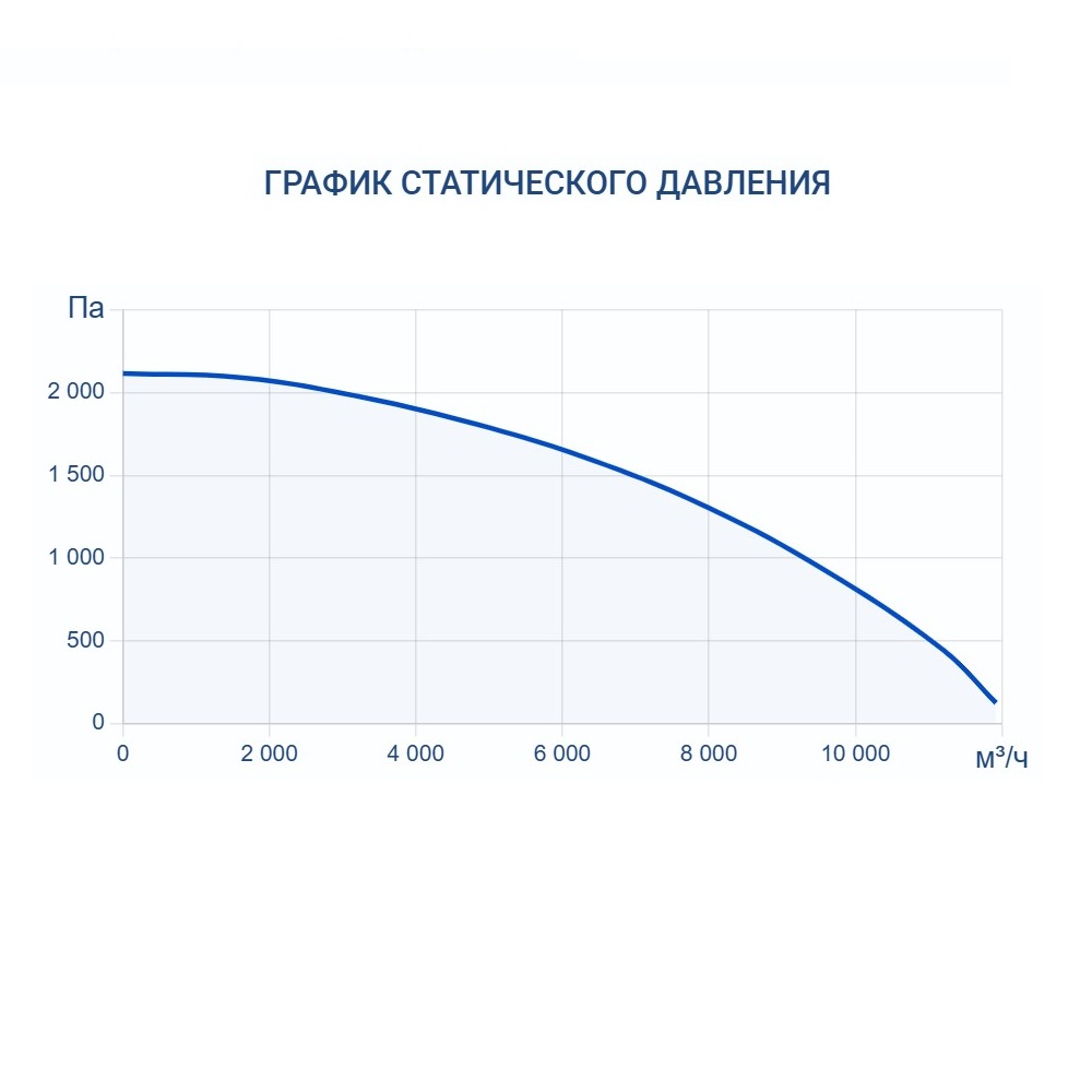 Приточно-вытяжная установка Turkov CRIOVENT S 9000 E