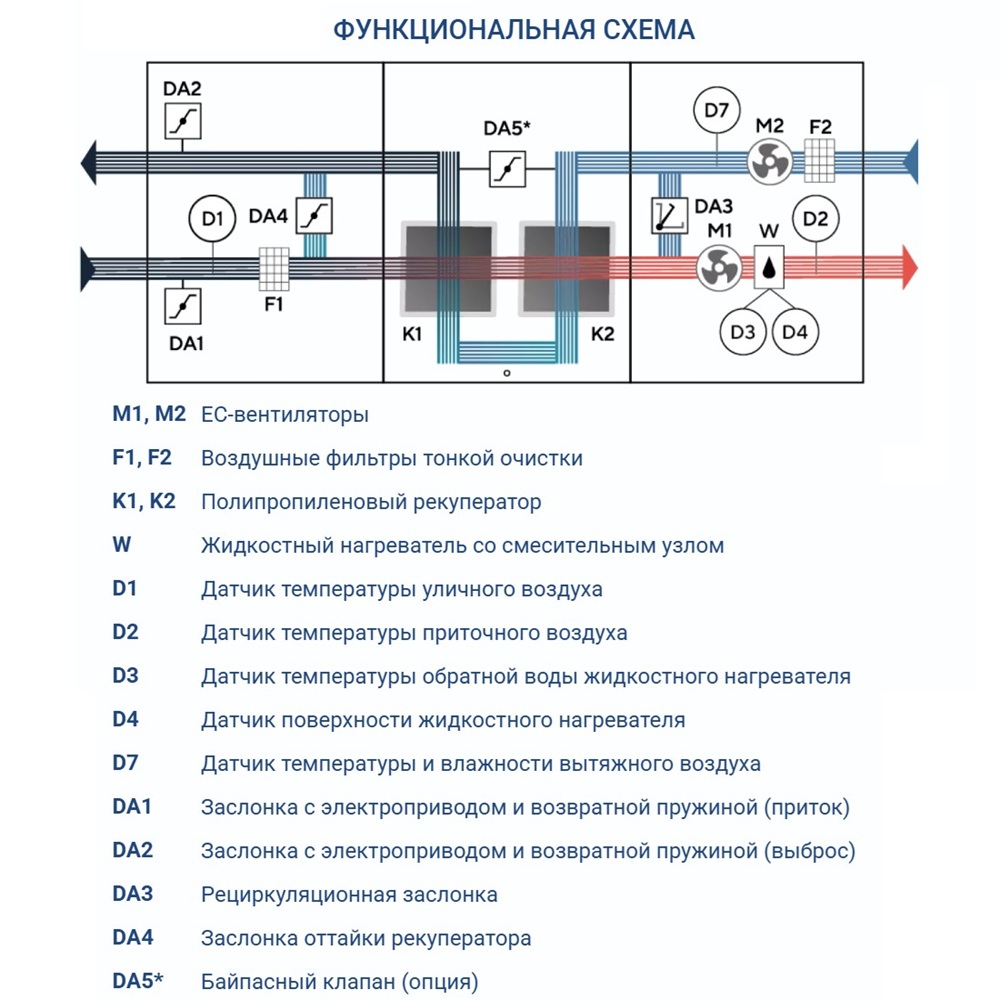 Приточно-вытяжная установка Turkov Hydra X 8000 W