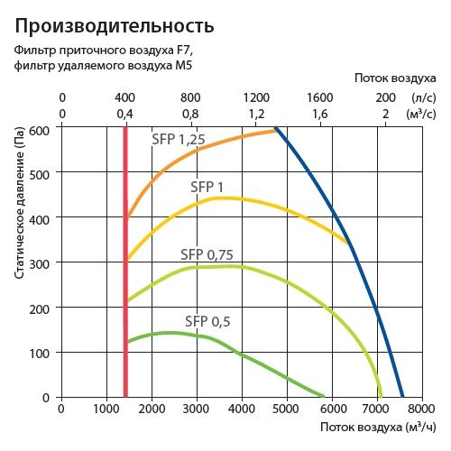 Изображение для товара Komfovent Verso R 7000-H-W