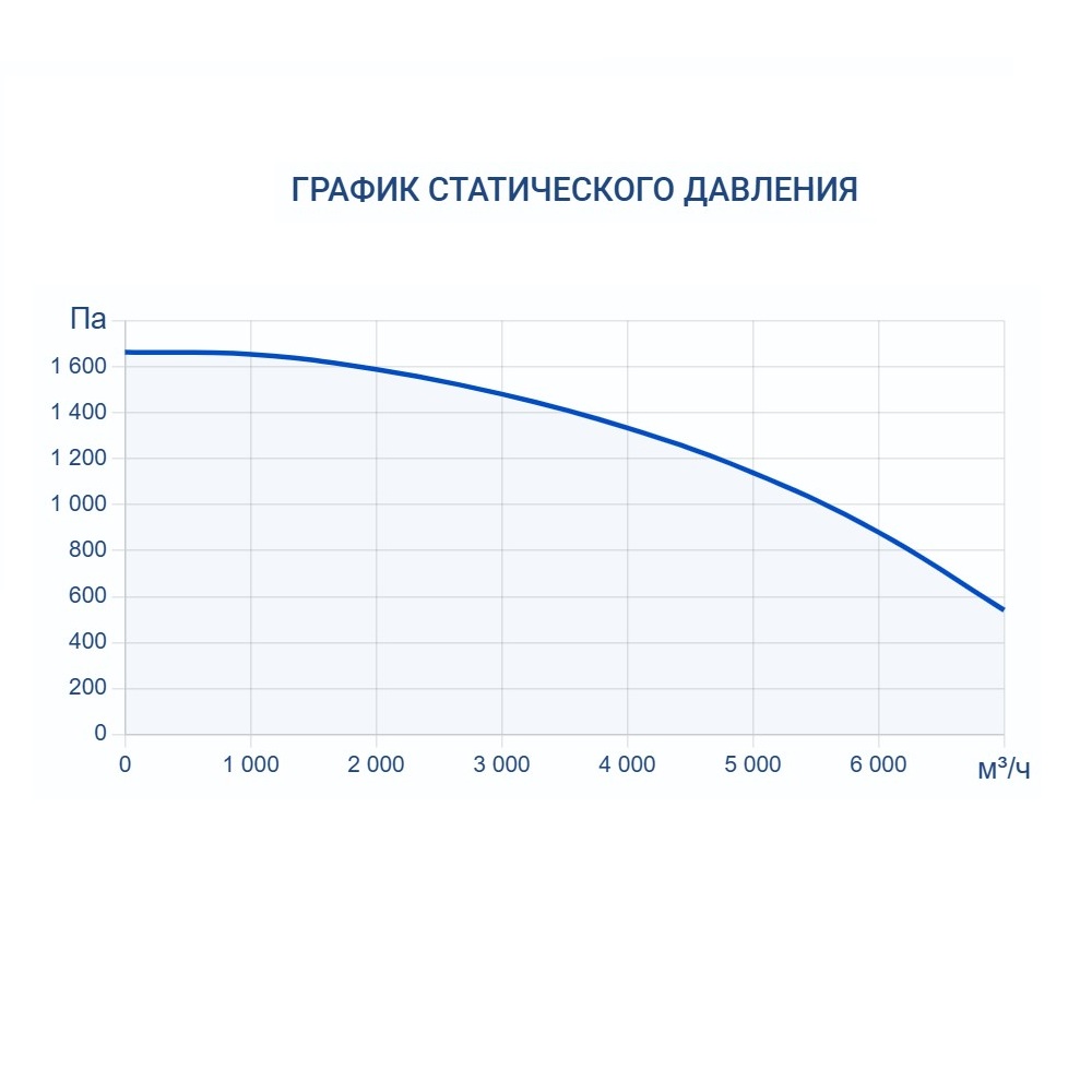 Приточно-вытяжная установка Turkov CRIOVENT S 6000 E