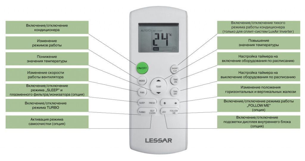 Настенный кондиционер Lessar LS-H12KPA2/LU-H12KPA2-43WM