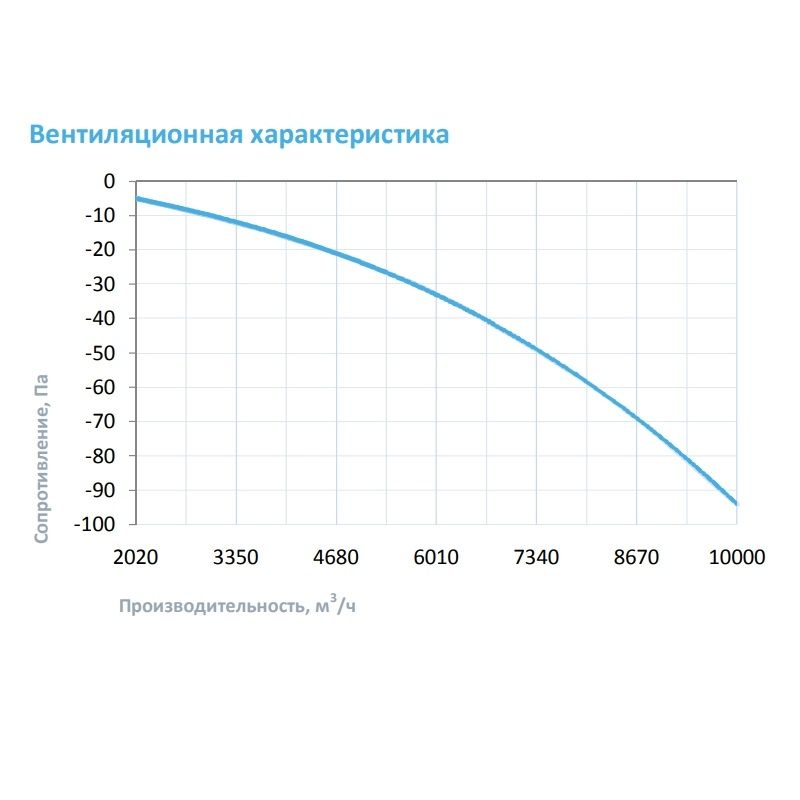 Увлажнитель воздуха Breezart 10000 Humi Aqua