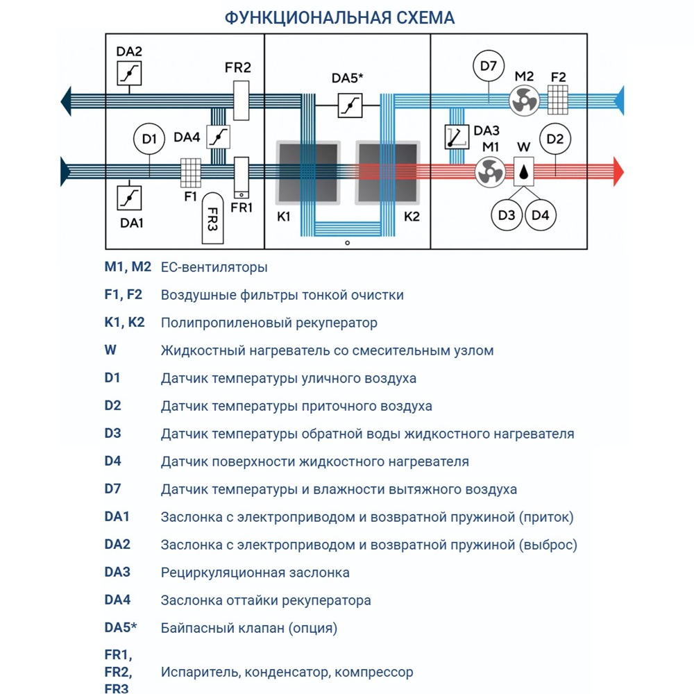 Приточно-вытяжная установка Turkov Hydra X 8000 WD