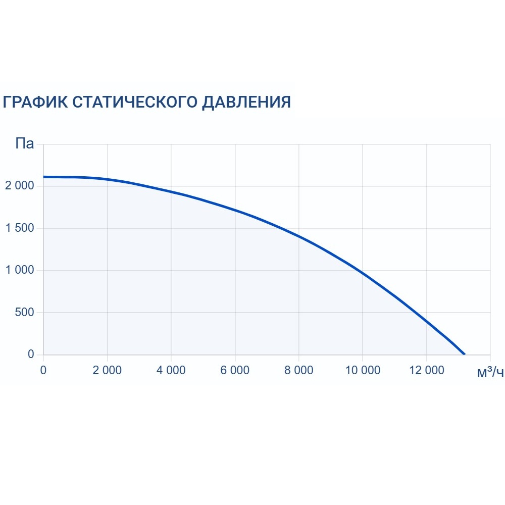 Приточно-вытяжная установка Turkov ORBITA S 10000 35E