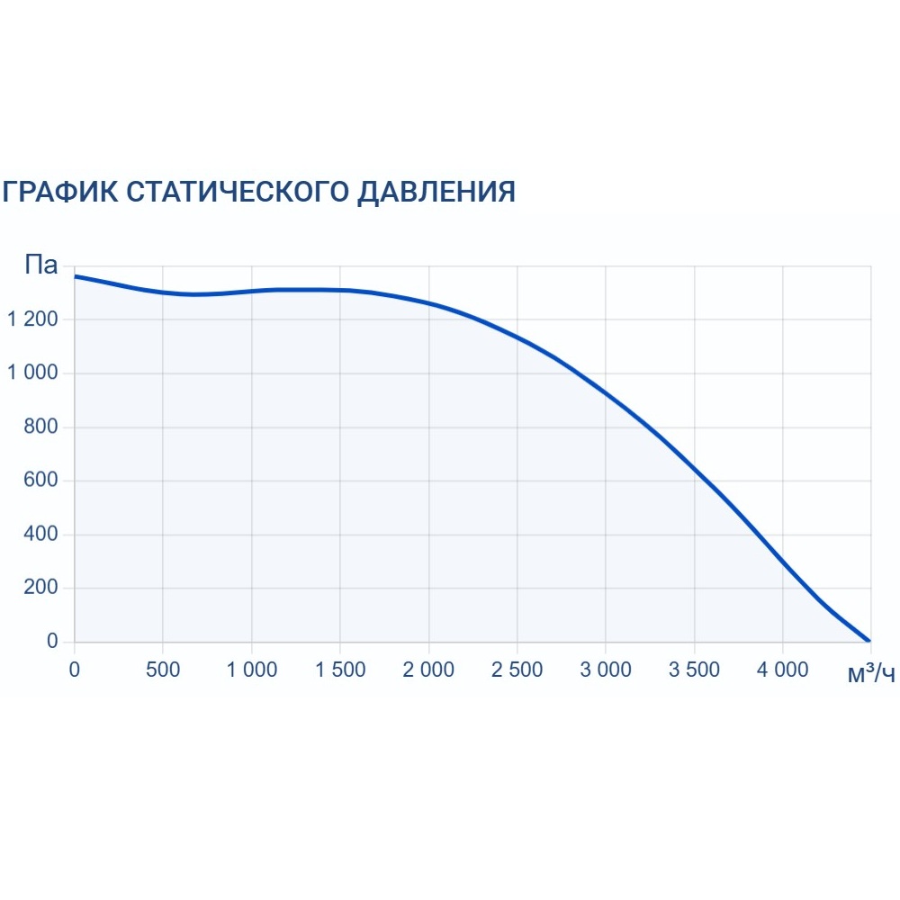 Приточно-вытяжная установка Turkov ORBITA VX 4000 9E