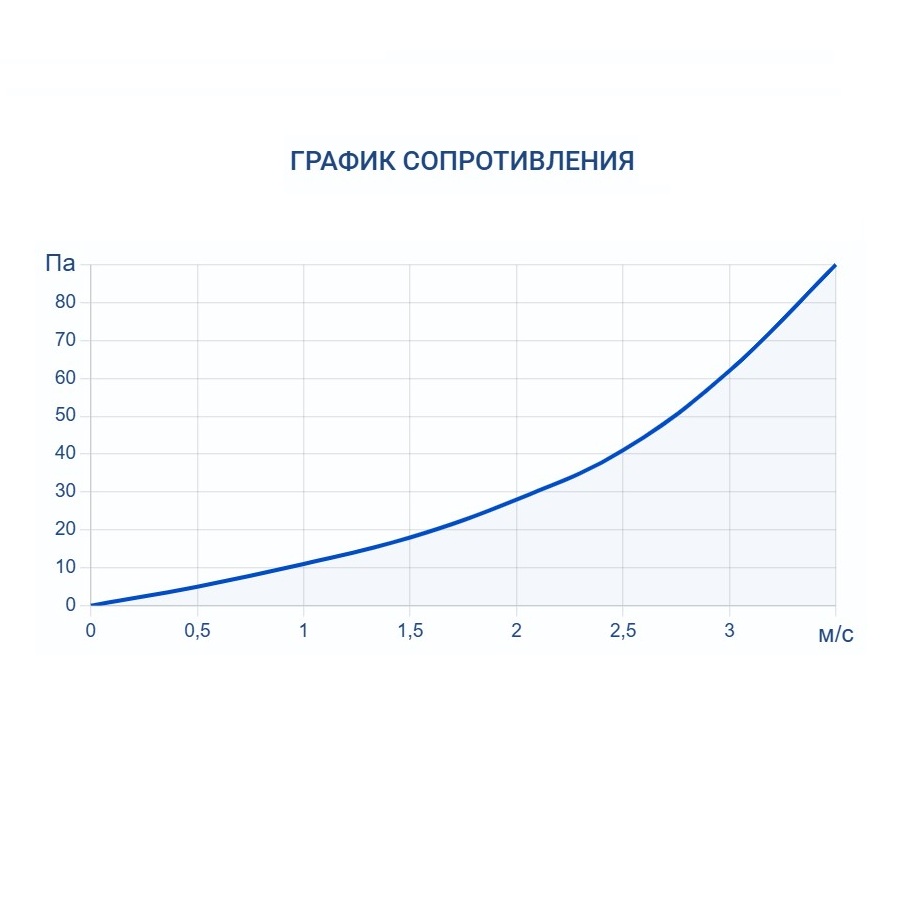 Адиабатический увлажнитель воздуха Turkov HumiBox 3000