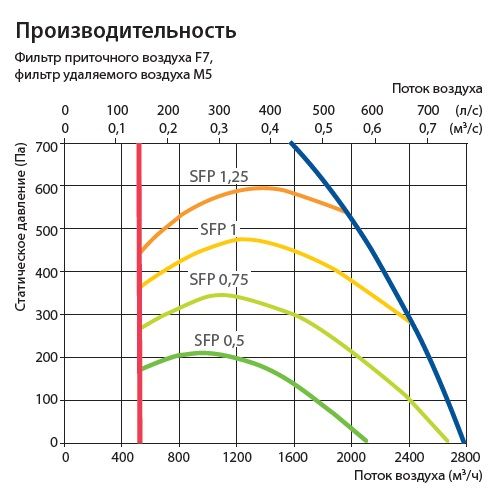 Изображение для товара Komfovent Verso CF 2500-F-E