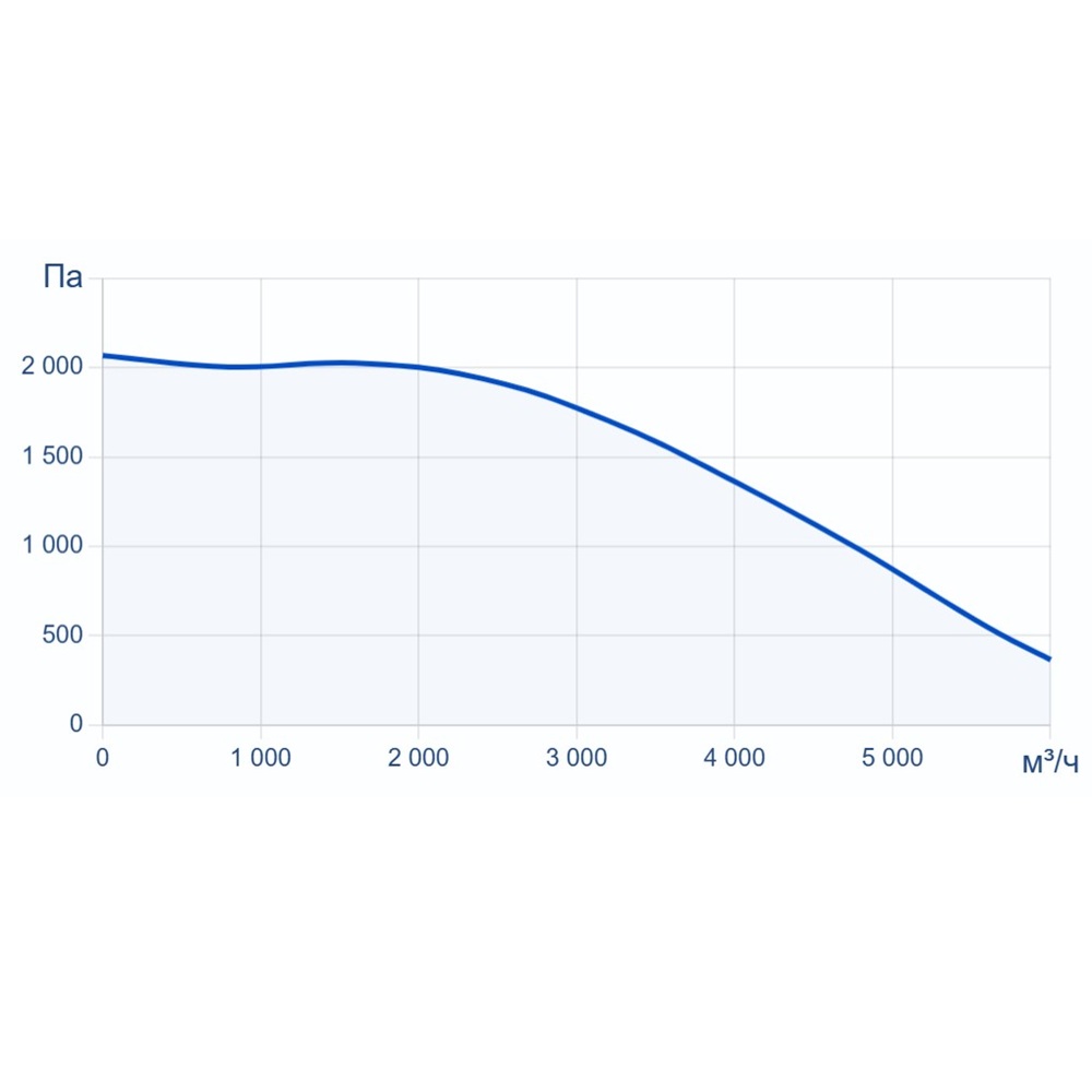 Приточно-вытяжная установка Turkov Zenit HECO S 5100 15E