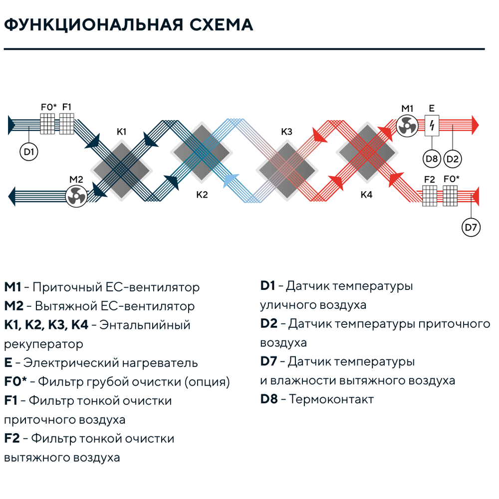 Изображение для товара Turkov Criovent S 5000 12E