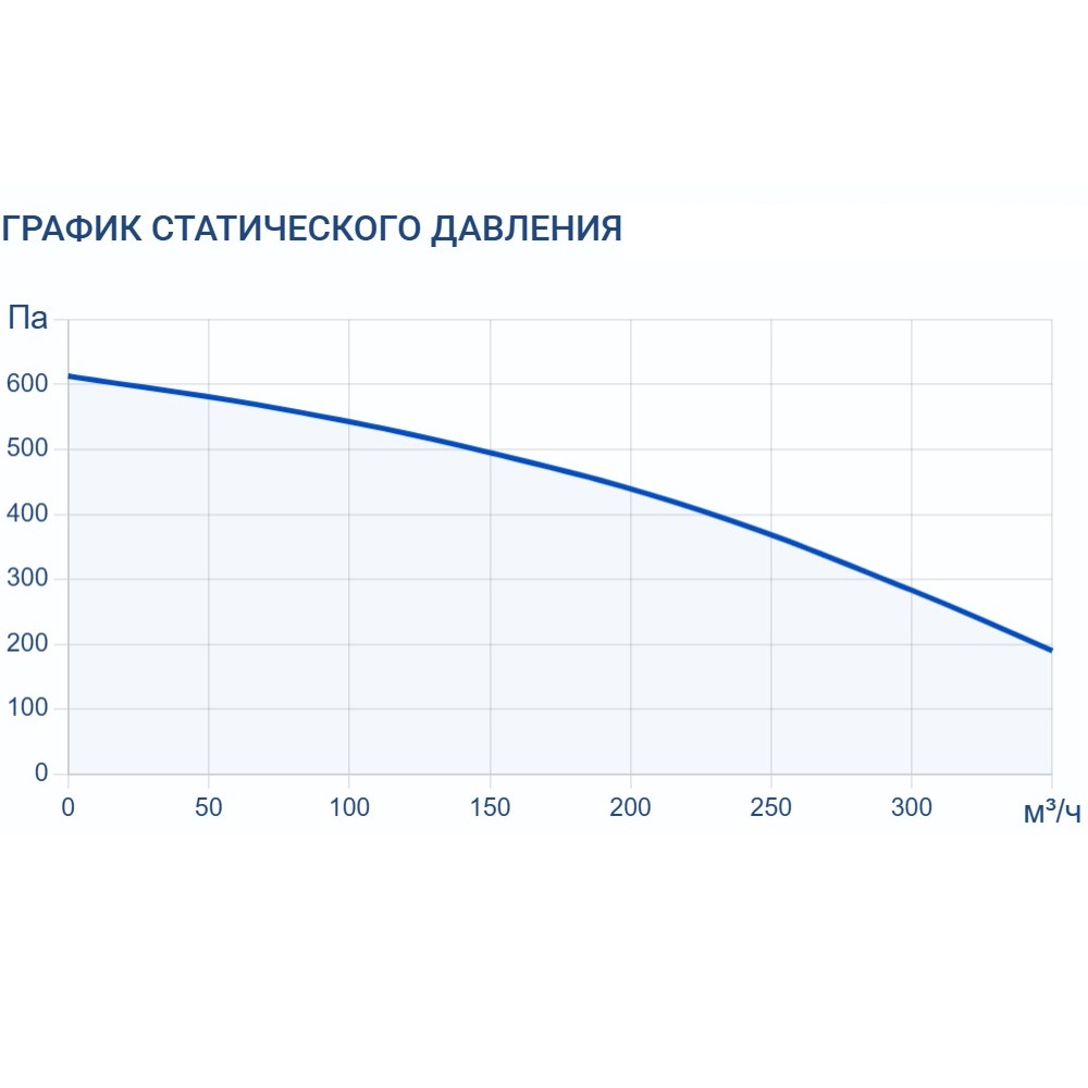 Приточная установка Turkov Capsule 200 E
