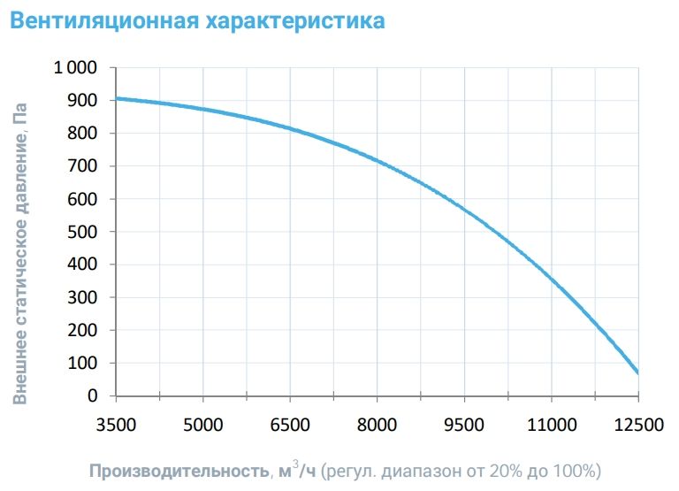 Приточная установка Breezart 10000-C Aqua W