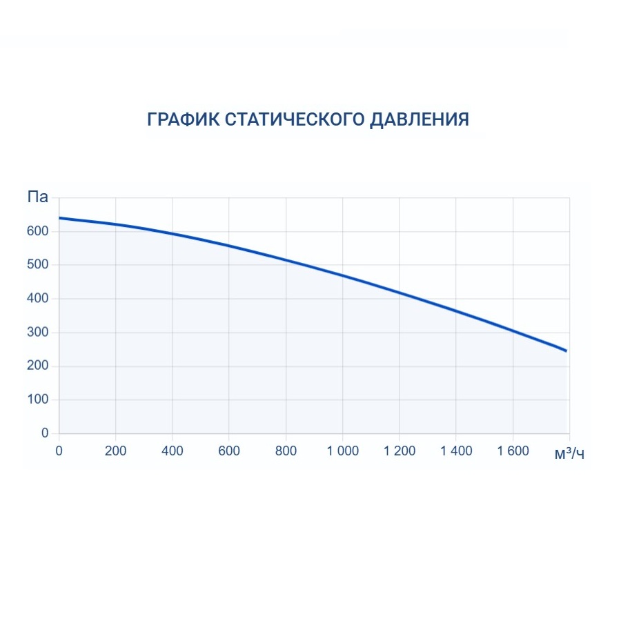 Вытяжная установка Turkov VBOX 1600 H