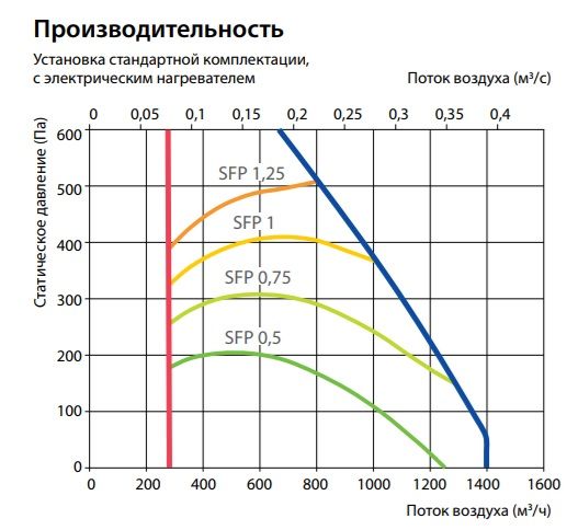 Изображение для товара Komfovent Verso CF 1300-H-E