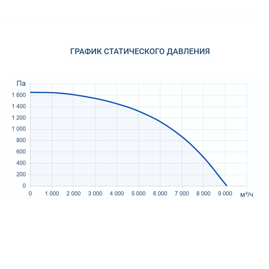 Приточно-вытяжная установка Turkov Capsule pool 8000 W 3R