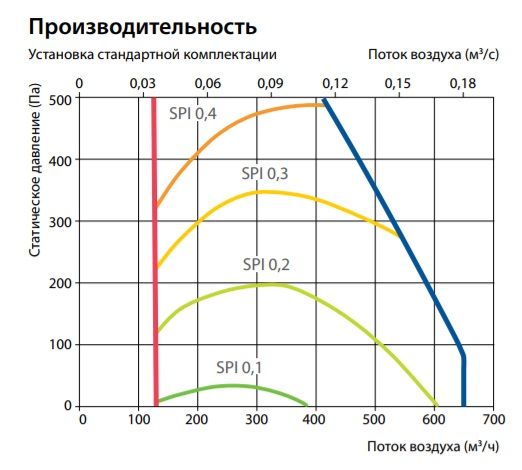 Приточная установка Komfovent Domekt S 650 F-HE/6