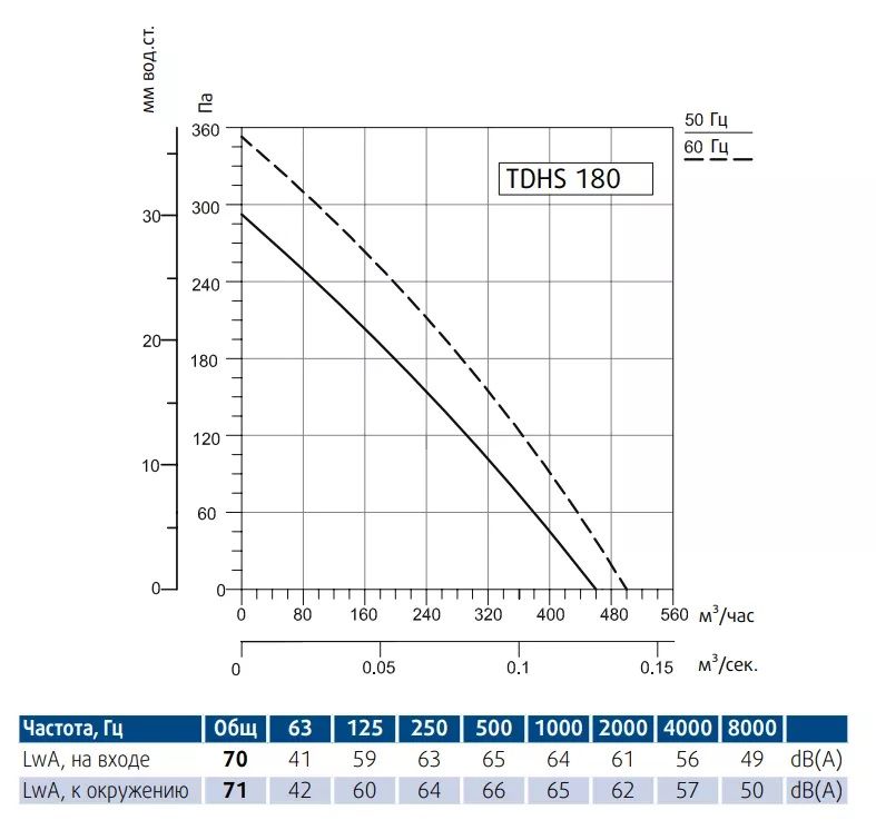 Изображение для товара Sysimple TDHS 180