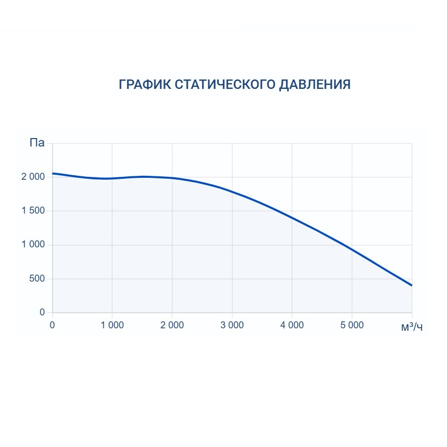 Приточно-вытяжная установка Turkov Capsule pool 5000 W 4R