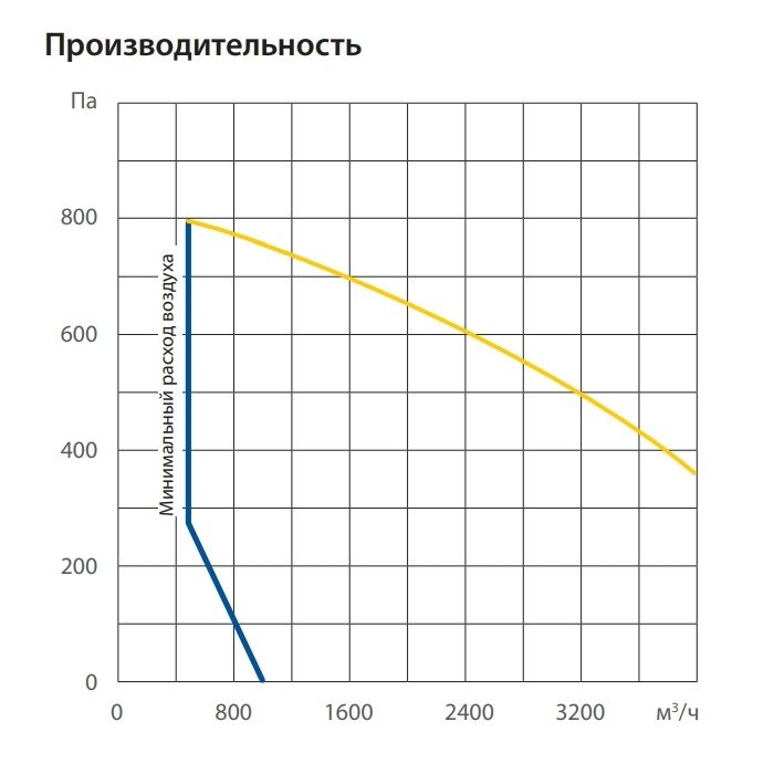 Вытяжная установка Komfovent ОТД-E-2000-F-M5/M5