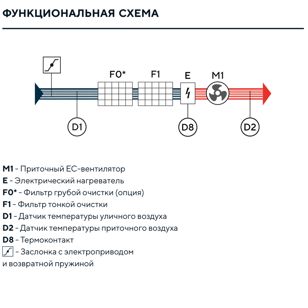 Изображение для товара Turkov Capsule 8100 50-70E