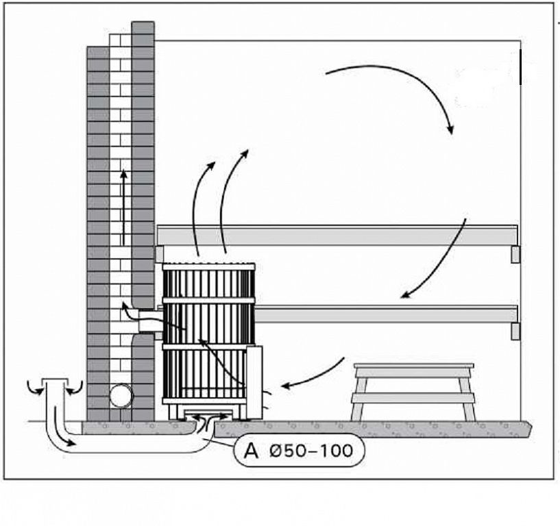 Вентиляция В Бане Схема И Фото