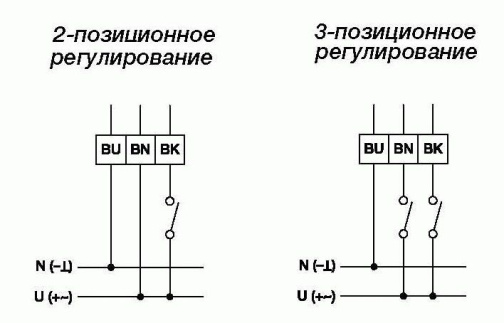 Изображение для товара Gruner 225-230T-05