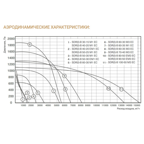 Изображение для товара Energolux SDRI-B 80-50 EM3 EC