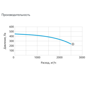 Изображение для товара Sysimple CPRF 200-F4T
