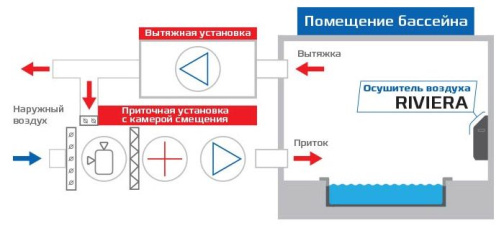 Изображение для товара Royal Clima DAR 060