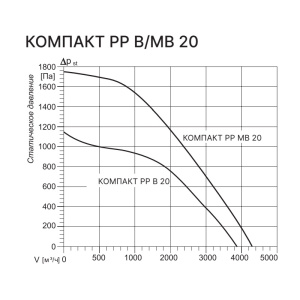 Изображение для товара Kentatsu Компакт РР (Л) В 20