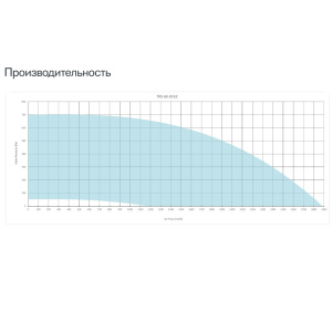 Изображение для товара Sysimple TRS 60-30 EC Poti