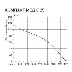 Изображение для товара Kentatsu Компакт МЕД Э 25 2.24