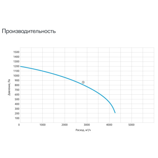 Изображение для товара Sysimple CPRF 250-B2S